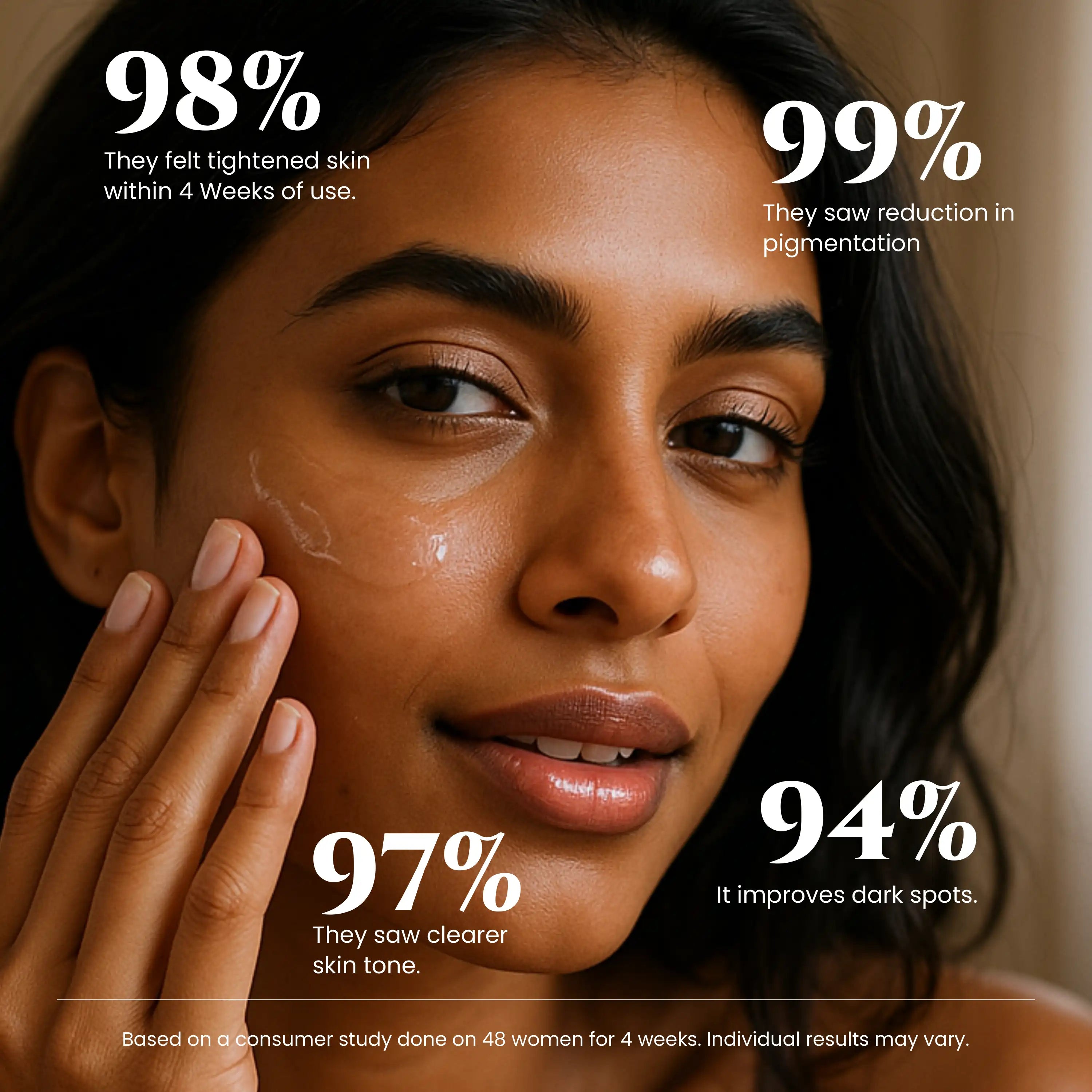 1_Encapsulated_Retinol_Face_Serum_Results