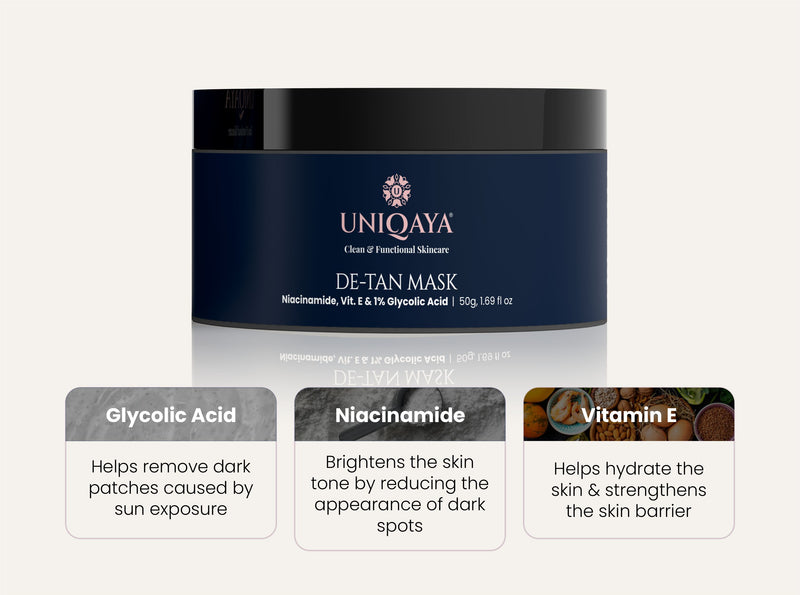 Uniqaya De-Tan Mask With Niacinamide, Glycolic Acid Ingredients