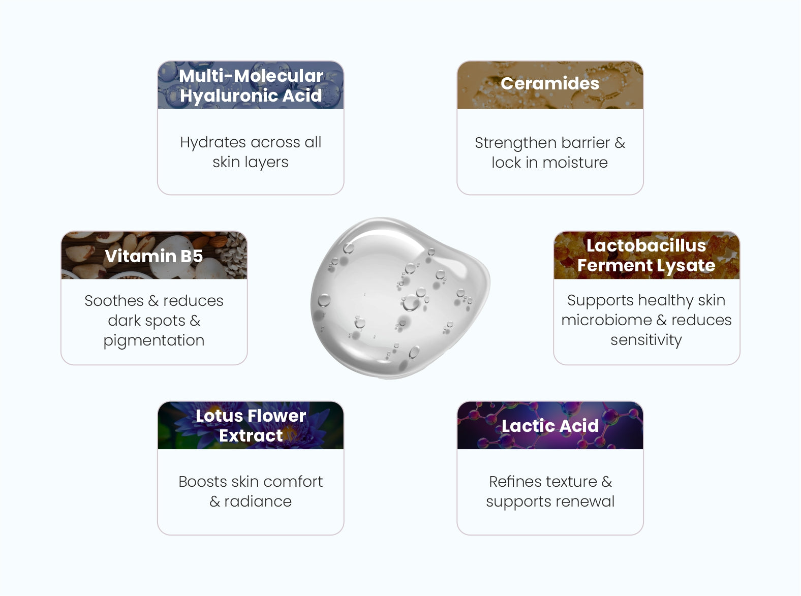 Clinically tested ingredients