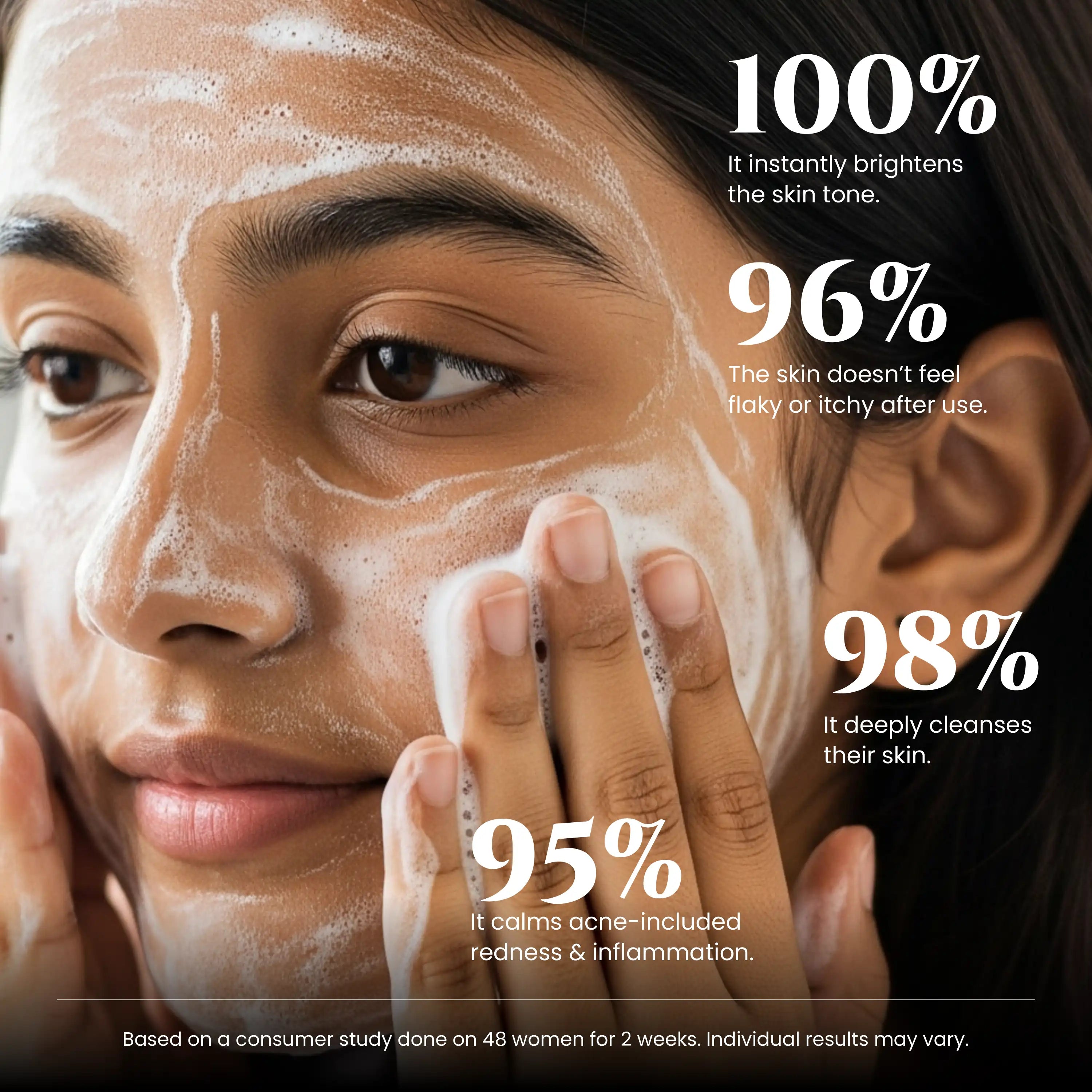 Salicylic_Acid_Face_Wash_Results