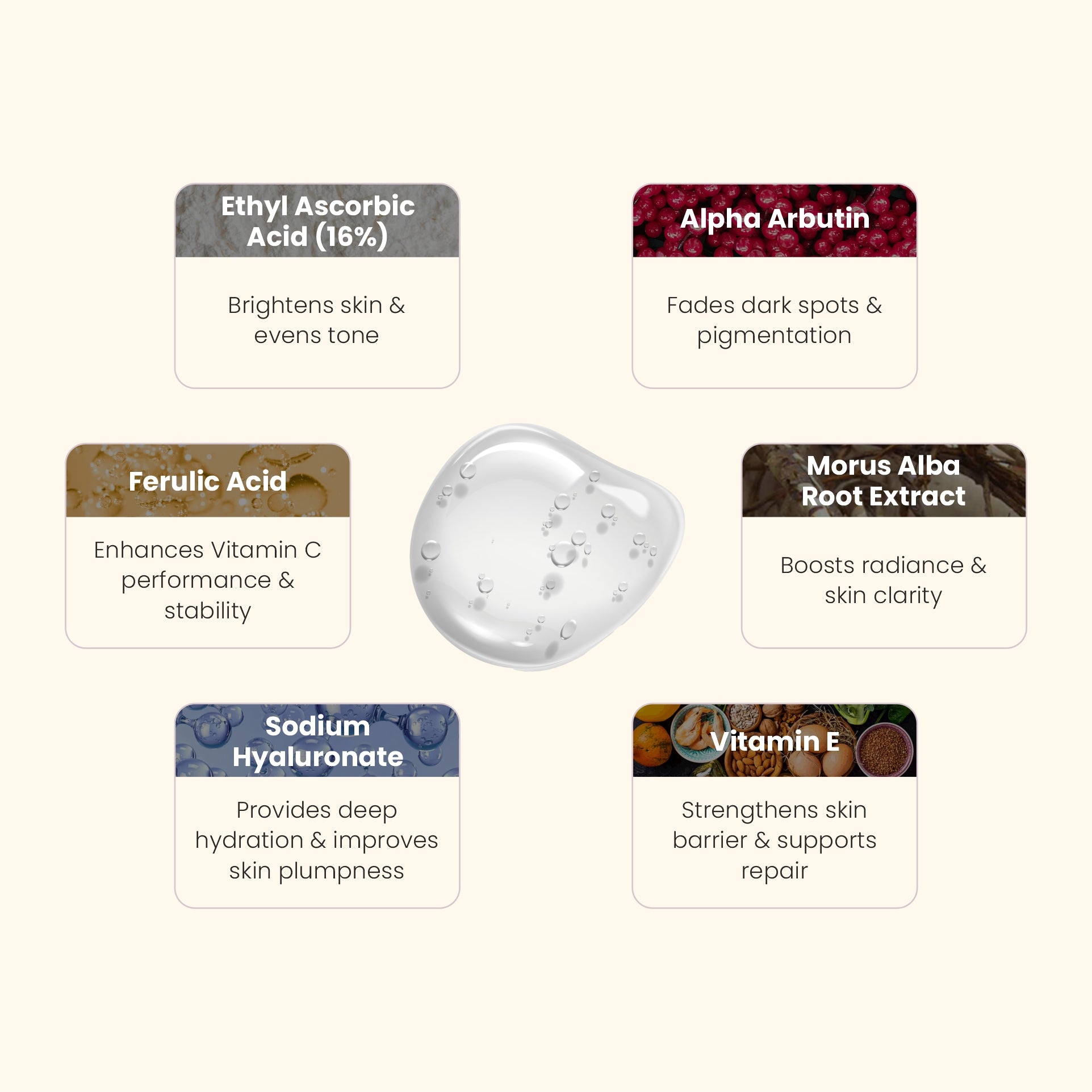 Clinically Tested Ingredients