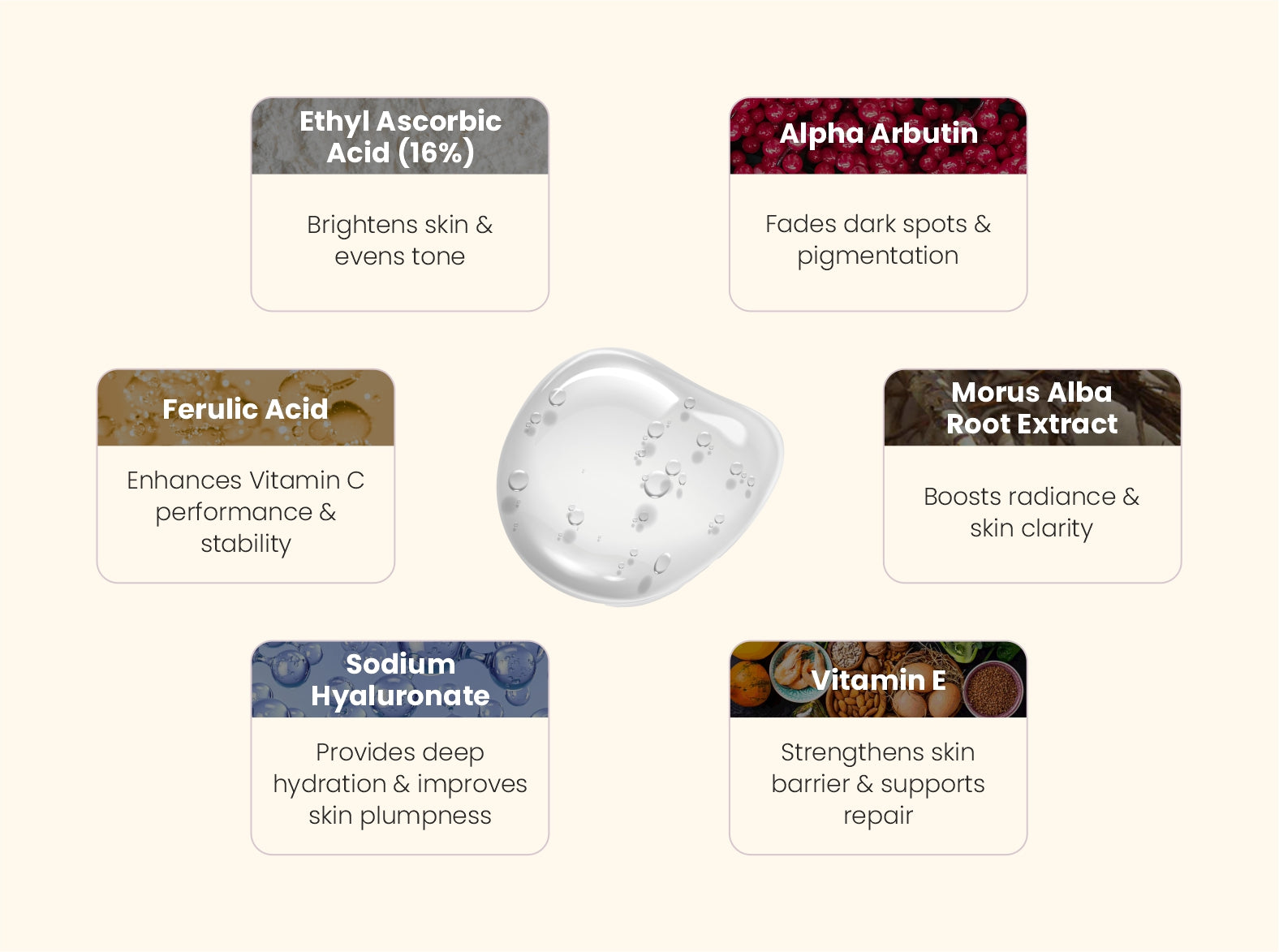 Clinically Tested Ingredients